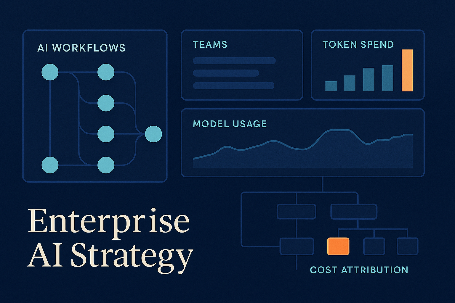 Abstract enterprise AI cost dashboard showing teams, workflows, and token spend